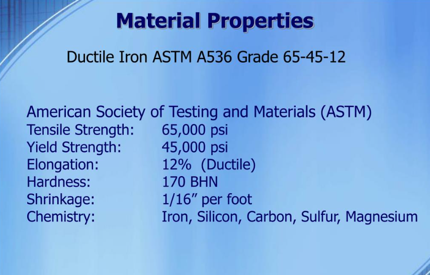 Nodularna litina ASTM A536 65-45-12